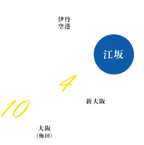 新幹線・JR線・Osaka Metro 「新大阪」駅から4分、各線「大阪」「梅田」駅から10分